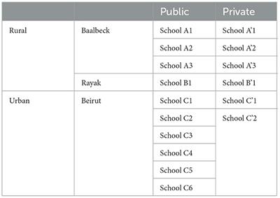 Response to Commentary: Effect evaluation of Sahtak bi Sahnak, a Lebanese secondary school-based nutrition intervention: a cluster randomised trial